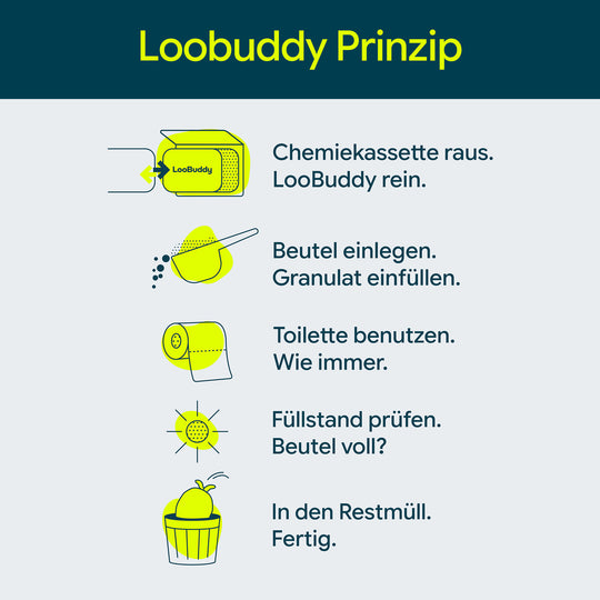 LooBuddy für Thetford C400