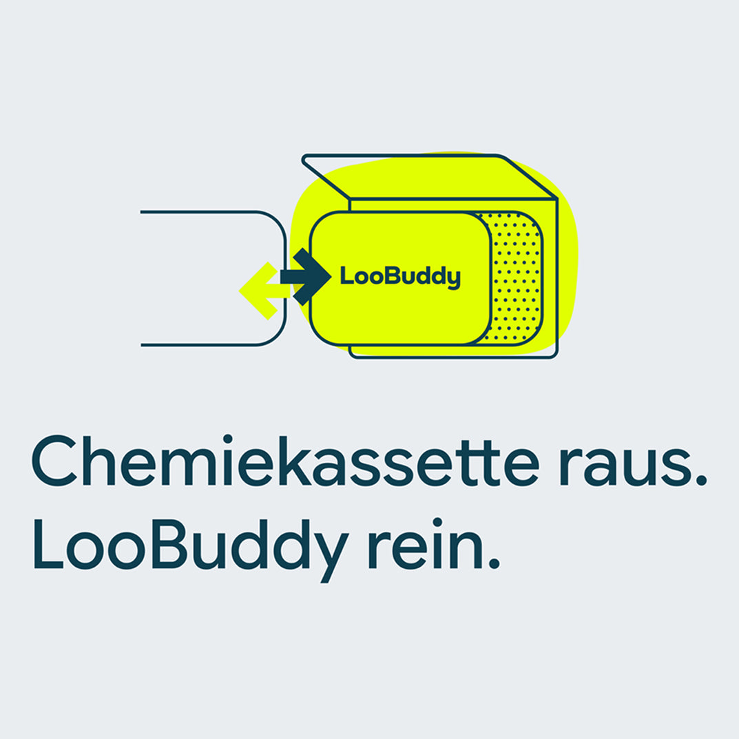 Chemiekassette raus, LooBuddy rein – kein Umbau
